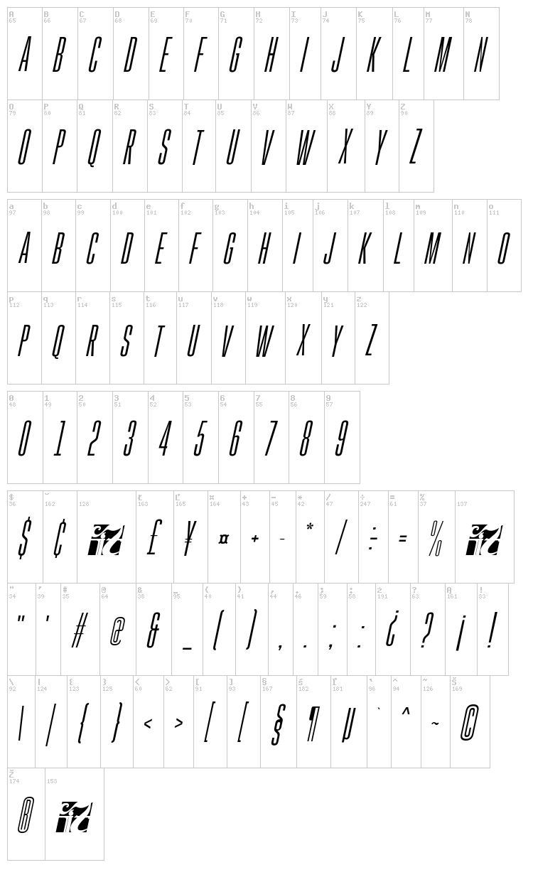 Gobold font map